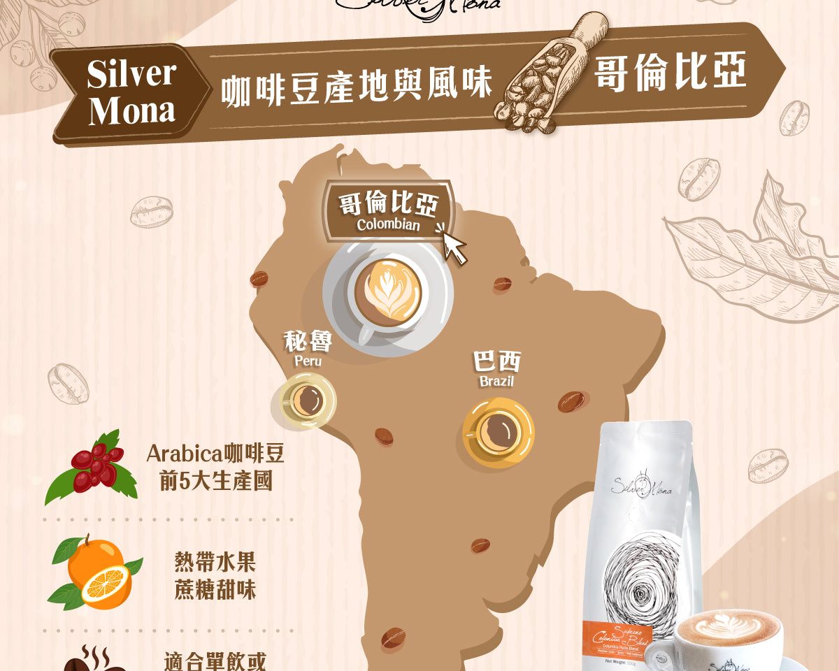 【咖啡豆產地與風味】#哥倫比亞